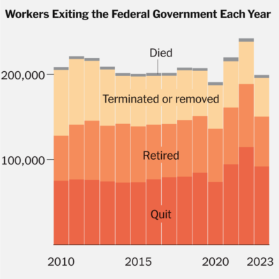 how-many-federal-worker-resignations-would-be-a-lot?