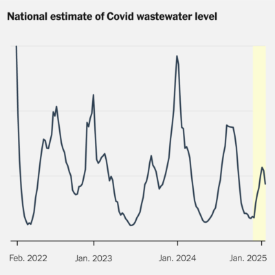 the-us.-is-having-its-mildest-covid-winter-yet