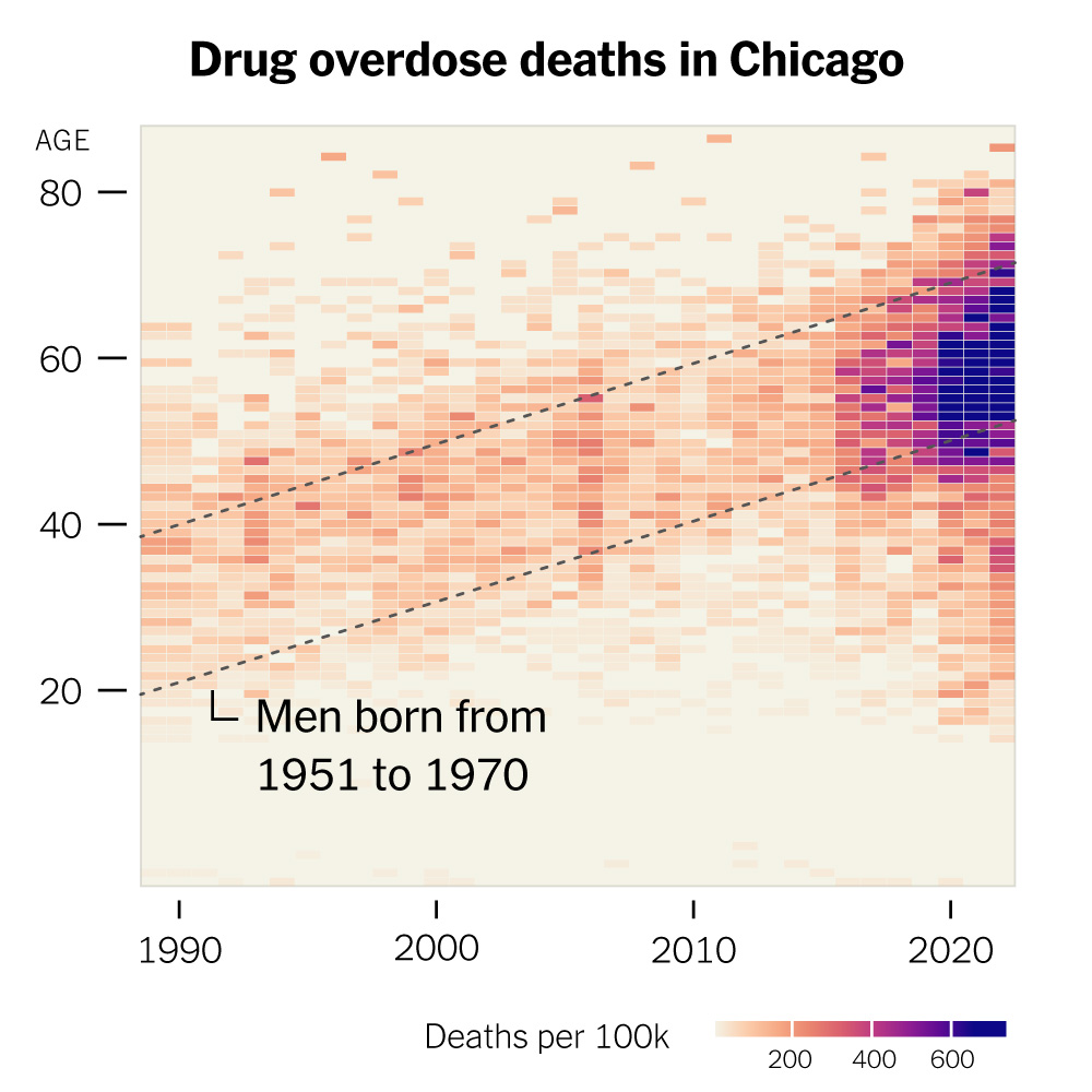 how-drug-overdose-deaths-have-plagued-one-generation-of-black-men-for-decades