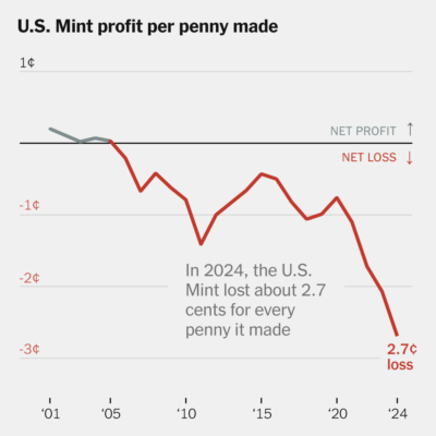 so,-you-want-to-get-rid-of-the-penny.-do-you-have-a-plan-for-the-nickel?