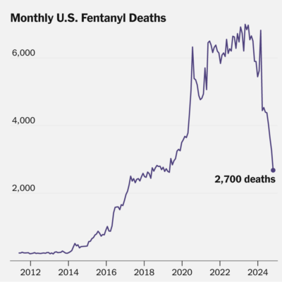 trump-says-tariffs-will-stop-when-opioid-deaths-fall-they’ve-already-fallen.